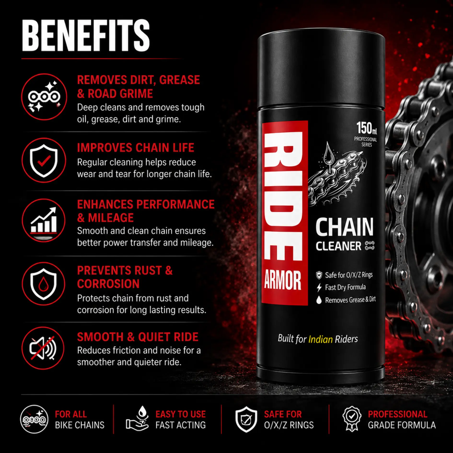 Ride Armor Chain Cleaner - Image 5